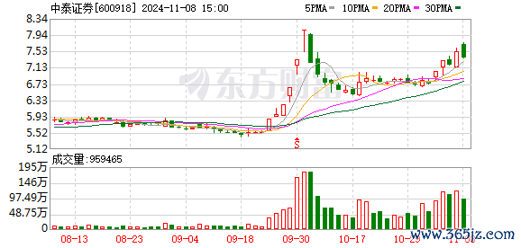 K图 600918_0